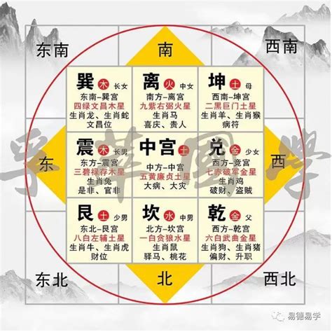 五黃煞化解|九宫飞星——五黄煞